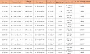 Fabricant professionnel chinois de revêtements de sol SPC en chêne <span class=keywords><strong>massif</strong></span> de luxe, 100% matière première, PVC - Product Image 6