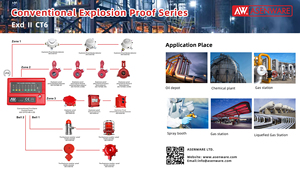 ASENWARE Hệ Thống Báo Cháy Explosion Proof Tia Cực Tím Ngọn Lửa Phát Hiện - Product Image 5