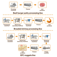 Machine de fabrication automatique de galettes de viande de burger AICN Ligne de production de panure de pépites de poulet