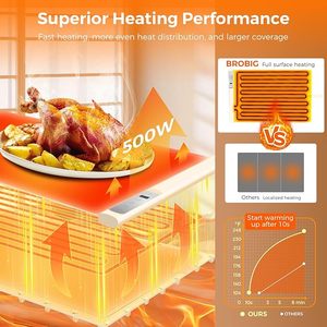 Gelende Beste Prijs Beige Voedsel Verwarming Pad Verwarming Mat Fabriek Groothandel Elektrische Verwarming Lade Voor Buffet Party - Product Image 4