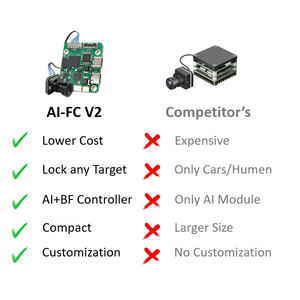 Module de suivi intelligent par IA avec caméra FPV pour <span class=keywords><strong>drone</strong></span> anti-brouillage et de guidage UAV - Product Image 2