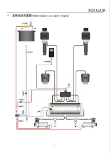Système de contrôle de suspension pneumatique ROAMAIR Air Management (version barométrique)