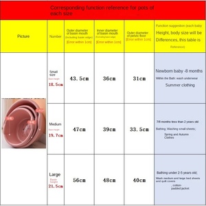 Очень большой бытовой пластиковый бассейн для ванной для детей и младенцев утолщенный и прочный для мытья ног для стирки белья - Product Image 4