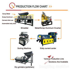 Profession elle Schrott Entkalkung und Polieren Trocken schleif maschine Metall polier maschine Schrott Aluminium Ent fetter - Product Image 4