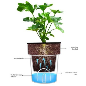 P459 Deepbang Vente <span class=keywords><strong>en</strong></span> gros de pots et jardinières <span class=keywords><strong>en</strong></span> plastique écologiques, durables, légers, petits, ronds, auto-arrosants, pour utilisation au sol - Product Image 4