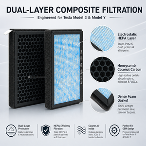 <span class=keywords><strong>Filtre</strong></span> d'habitacle pour climatisation de voiture Tesla Model 3 Model Y, charbon actif H13 HEPA, élimination des odeurs, vente en gros directe d'usine - Product Image 1