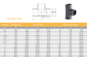 <span class=keywords><strong>PVC</strong></span>高圧耐薬品性3方向T字継手 DIN規格パイプおよび継手 20mm-200mm - Product Image 2