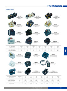 חלקי חילוף במקרר זול מדחס עומס יתר מגן או מקרר ממסר למקרר <span class=keywords><strong>ptc</strong></span> שלב ממסר אוויר - Product Image 2