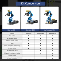 Brazo de robot de visión 3D Hiwonder ArmPi Ultra ROS2, con modelos de lenguaje grande AI multimodal (ChatGPT) con Raspberry Pi 5 4GB