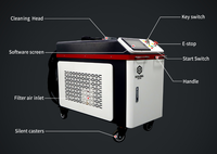 Machine de nettoyage au laser pulsé industriel 500w 1000w, refroidie par eau, pour le décapage de revêtements et le nettoyage des surfaces en fer