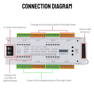 Iluminación de <span class=keywords><strong>Escaleras</strong></span> LED con Sensor de Movimiento, Kit de Controlador de Luz Automático para <span class=keywords><strong>Escaleras</strong></span>, DC 12V 24V 32 Canales para <span class=keywords><strong>Escaleras</strong></span>, Tira Flexible - Product Image 2