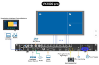 Processeur vidéo de marque Novastar Nova VX1000 Pro Contrôleur tout-en-un pour écran LED