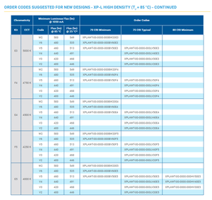 Vente chaude CREEs XPLAWT-00-0000-0000V50E1 XLamps XPLAWT Puce LED haute puissance Blanc froid 6500K 3W 513 Lumens - Product Image 5