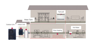 Pompe à chaleur air-eau R32 EVI populaire en Europe, en promotion - Product Image 2