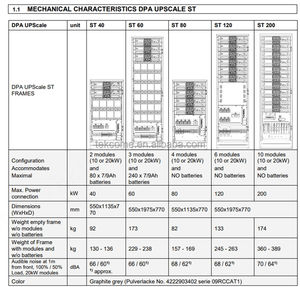 Solución UPS industrial de alta eficiencia Abbs DPA UPSCALETM ST 10 - 200 kW - Product Image 5