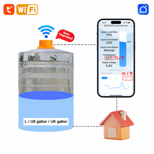 Moray ME201W Tuya APP WIFI Smart Unit Switching Non-Contact tank Level Indicator Ultrasonic Water Level Sensor