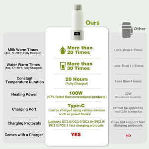 휴대용 100도 무선 우유 워머 USB 소형 보틀 워머 아기용 여행 필수품 - Product Image 6
