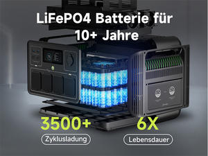 <span class=keywords><strong>ALLPOWERS</strong></span> R1500 Super Centrale électrique portable 14 sorties pour plusieurs appareils 1152Wh 1800W Système d'énergie solaire et station portable - Product Image 2