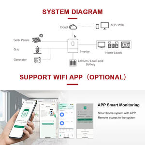 3,6kW 5kW 6kW Off-Grid Hybride Solar <span class=keywords><strong>Inverter</strong></span> met MPPT 48Vdc naar 220/230Vac Zuivere Sinusgolf Power Solar <span class=keywords><strong>Inverter</strong></span> 6,2kW voor Thuisgebruik - Product Image 4