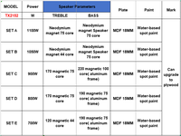 Haut-parleurs de monitoring passifs TX2152 de 15 pouces avec transducteurs en néodyme, boîtier en titane, 4 ohms, 1200 W CA, style d'écoute inversée, pour fêtes et événements extérieurs