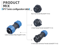 Câble de raccordement extérieur personnalisable SP17 avec fiche aviation, connecteur adaptateur de charge et de signalisation à 2/3/4/5/7/9 broches