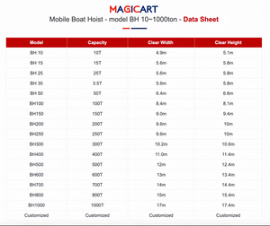 Lift Travel Mobile dengan mesin komponen inti karet Tyred mobile boat <span class=keywords><strong>hoist</strong></span> - Product Image 3