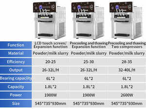 Baileton phổ biến Máy làm kem sữa chua Máy làm kem sữa lắc trái cây thực Kem - Product Image 4