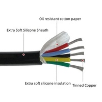 Kabel Silikon Multi-core 2 3 4 Inti 0.5 0.75 1 1.5 2.5 4 Sqmm AWG Kabel Daya YGC Tahan Suhu Tinggi Sistem Energi