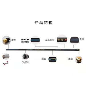 Caña de Pescar Telescópica Rinfeng de 5m, 4 Secciones, Acción Media Rápida, para Pesca con Señuelos en Agua Dulce, Estilo Taiwanés - Product Image 2