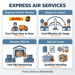 Agent <span class=keywords><strong>de</strong></span> fret aérien Chine-USA <span class=keywords><strong>Charleston</strong></span> DDP, livraison porte-à-porte, transport express par camion, assurance fret DHL UPS - Product Image 5