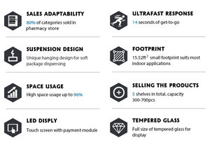 SNBC BVM-R1000 Offre Spéciale Et de Médicaments De haute Qualité de Pharmacie Masque <span class=keywords><strong>Distributeur</strong></span> Automatique - Product Image 5