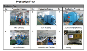 Cable LAN Vicenray CAT8 SFTP 40G 2000MHz de 4 Pares, en Rollo, Probado, para Venta al por Mayor - Product Image 3