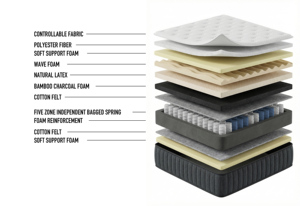 Colchón Enrollable LOONGFUNG con Resortes Ensacados por Zonas, Látex Natural y Espuma Transpirable de Carbón de Bambú para Proyectos de <span class=keywords><strong>Apartamentos</strong></span> y Hoteles - Product Image 4