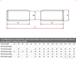 Barre de fixation en acier à double extrémité M2-M56 GB901, galvanisée à chaud, surface traitée, double extrémité - Product Image 2