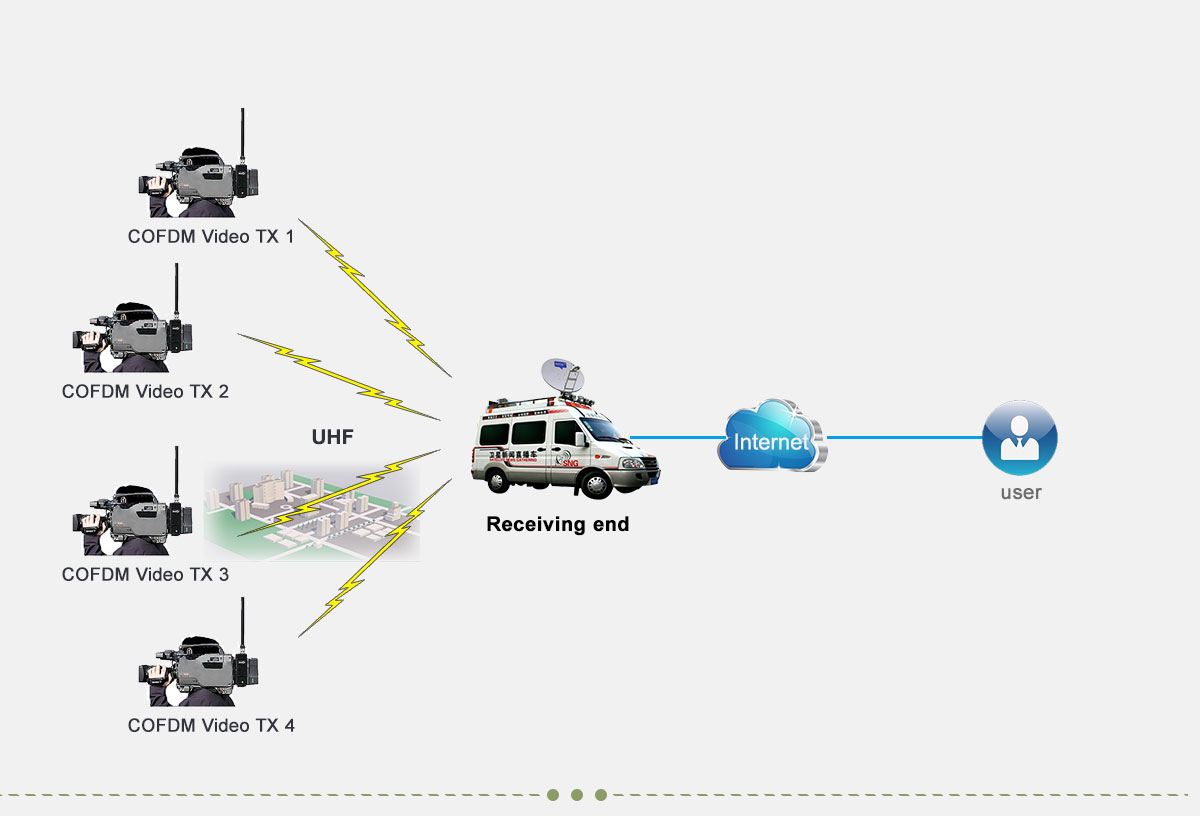 Broadcast Wireless Link HD COFDM Video Transmitter