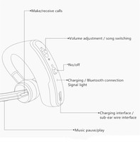 Casque Stéréo Sport Sans Fil Bluetooth 5.4, Écouteur Mains Libres pour Téléphone iPhone Samsung