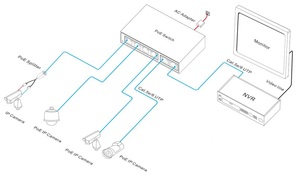 4 cổng PoE + 2 RJ45 cổng uplink mạng chuyển mạch 10/100/1000Mbps Ethernet chuyển đổi hỗ trợ IEEE 802.3af/at & CCTV giám sát - Product Image 5