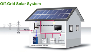 Systèmes solaires photovoltaïques hors réseau complets 10 kW, 15 kW, 20 kW, 30 kW pour la maison, modèles WS-10K-FG 1 - Product Image 5
