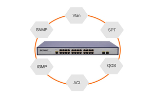 Mạng Cáp Quang Chuyển Đổi 24 Cổng GE + 2 * SFP Gigabit <span class=keywords><strong>Ethernet</strong></span> Websmart <span class=keywords><strong>SNMP</strong></span> Kết Hợp Giao Diện Điều Khiển Nms Quản Lý VLAN - Product Image 4