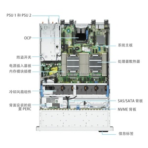 เซิร์ฟเวอร์ Dell PowerEdge R760xs R760 รุ่นใหม่ พร้อมโปรเซสเซอร์ Intel Xeon ฮาร์ดไดรฟ์ SSD หน่วยความจำ DDR4 (32GB 64GB) สำหรับคอมพิวเตอร์ - Product Image 5