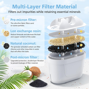6 Cartuchos de Filtro de Agua de Carbón Activado de Repuesto para Purificador de Agua de Uso Comercial, Venta al Por Mayor de Fábrica OEM - Product Image 3