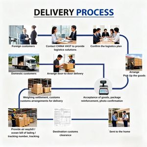 中国からアメリカ（ニューヨーク、ロサンゼルス）への格安輸送物流料金、FAB配送、戸口から戸口まで、40HQ、20FTコンテナ、貨物運送業者 - Product Image 3