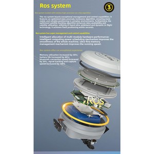 Yunfan הדרומי rtk סקר מכשיר <span class=keywords><strong>gps</strong></span> תחנת נייד עבור מדידות ומיפוי מקלט בדרום - Product Image 4