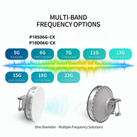 Antenne parabolique micro-ondes compatible Ubiquiti de 1,8 m, 5,925-7,125 GHz, 39 dBi pour système de liaison arrière AirFiber