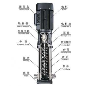 Bomba Centrífuga Vertical Eléctrica de Alta Presión, Multietapa, Compensadora de Presión, en Línea - Product Image 4