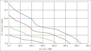 172 cfan * 150*51 מ "מ גבוהה זרימת אוויר מאוורר dc 12 וולט 24v 48v קריר אוויר קריר יותר אוויר צינון צירית זרימה צירית 17251 - Product Image 6
