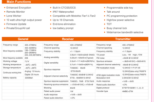 Tyt đài phát thanh DMR MD-680 10Watt không thấm nước hai cách với 2Tone 5 DTMF chức năng 2200mAh Dung lượng pin - Product Image 6