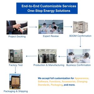 สถานีชาร์จ AC สำหรับ3.5KW <span class=keywords><strong>รถ</strong></span>ยนต์ไฟฟ้า7KW 11KW 22KW สำหรับบ้านสำนักงานถนนลาน<span class=keywords><strong>จอด</strong></span><span class=keywords><strong>รถ</strong></span>ที่ตั้งเชิงพาณิชย์ - Product Image 4