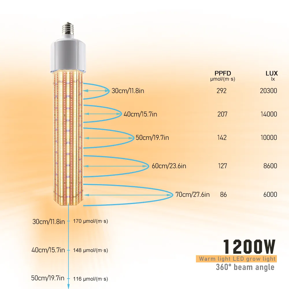 Sinjialight 1200W360度LEDグローライトE40フルスペクトルペッパーブドウトマトキュウリナス暖かいLED植物ランプ