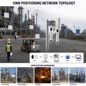 UWB 5G Lora GATEWAY IEEE 802.15.4Z 9-Ch Lora GNSS IP67 1pps กันระเบิด-40C สำหรับทำเหมืองเคมีความปลอดภัยเหล็ก - Product Image 3